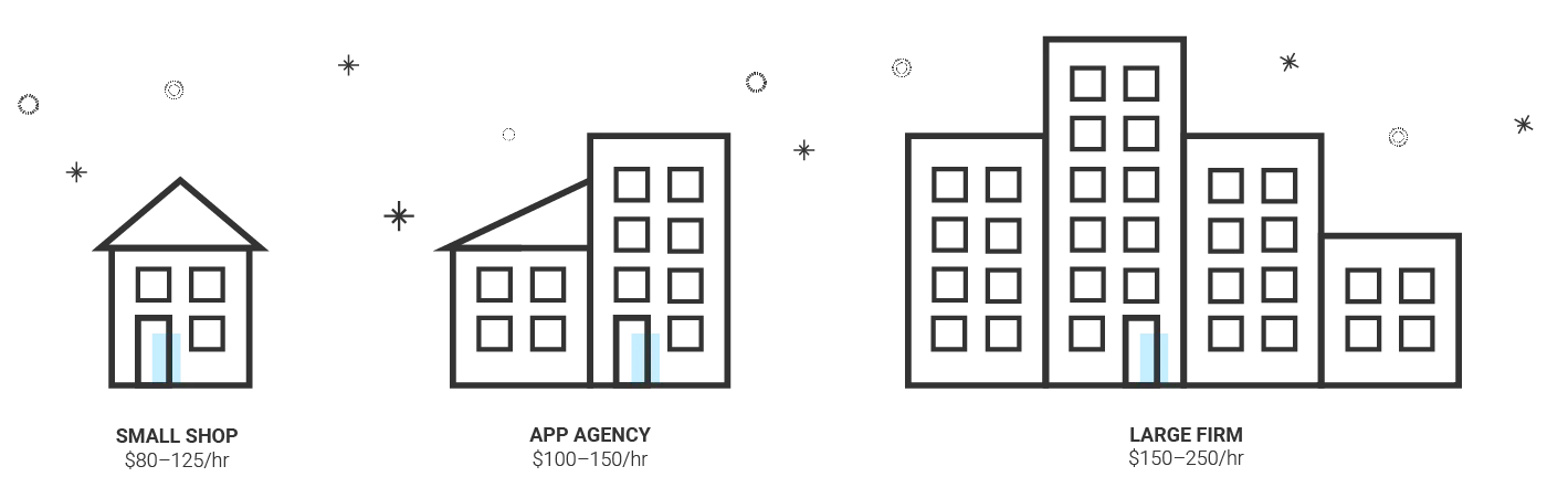 App Cost Illustration 3