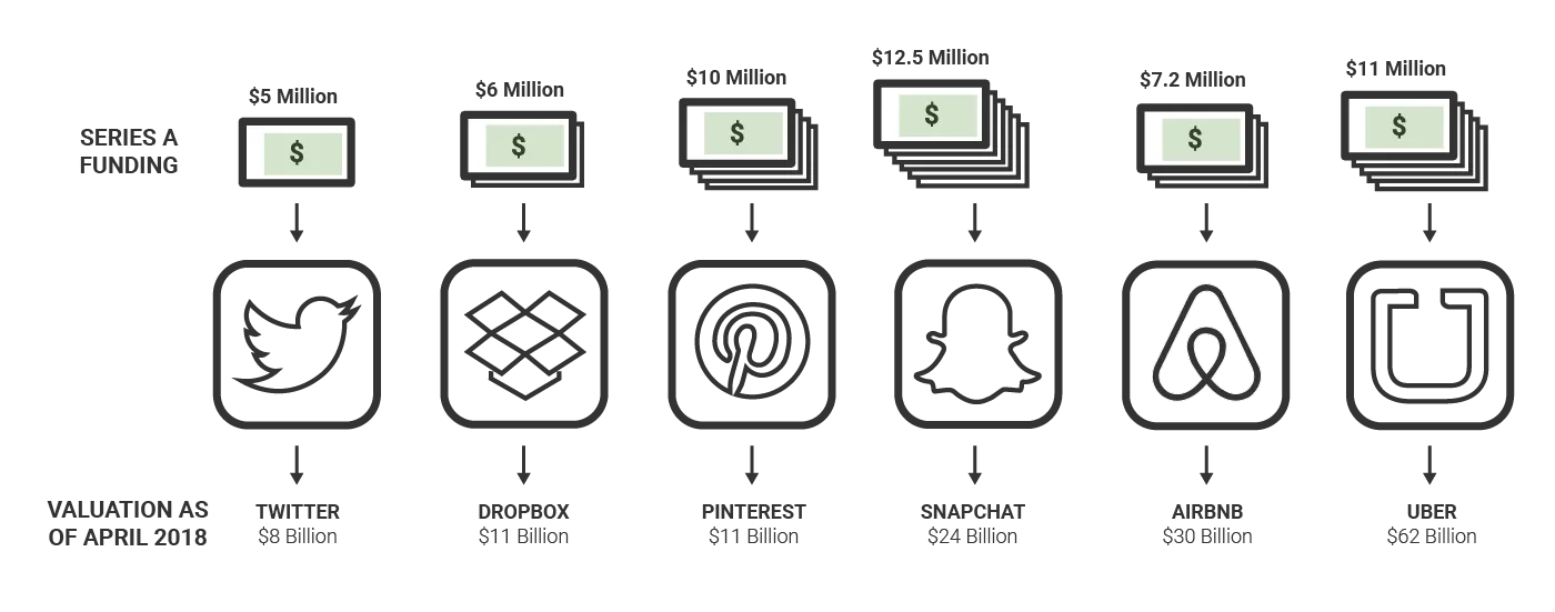 App Cost Illustration 4