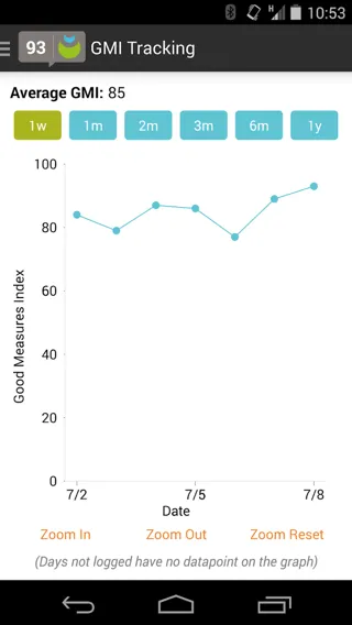 Nutrition Tracking